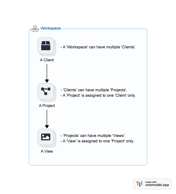 Content Structure