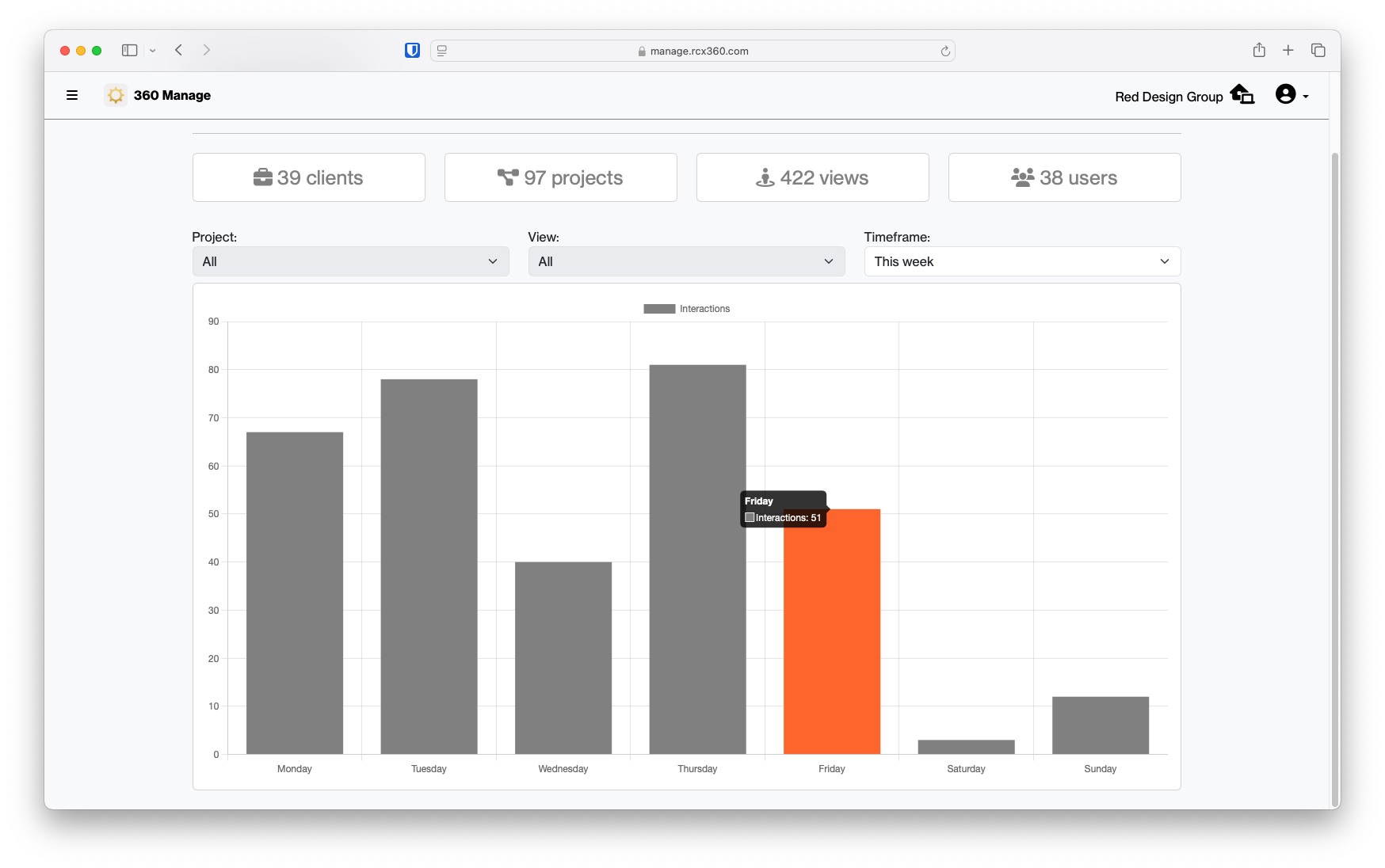 Analytics chart in 360 Manage